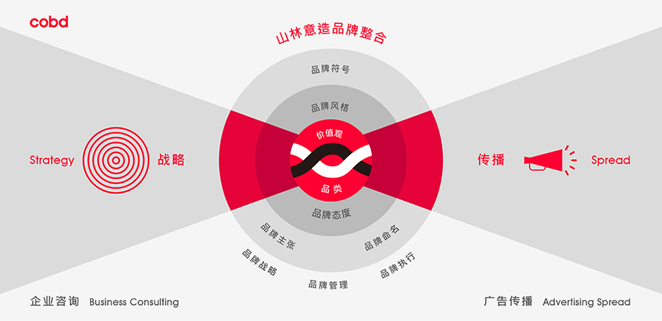 （图片来自山林意造cobd品牌设计官网）