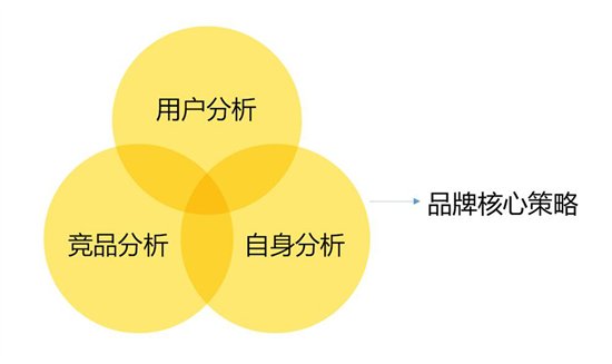 专业品牌设计-顶级Vi设计-品牌创建-山林意造