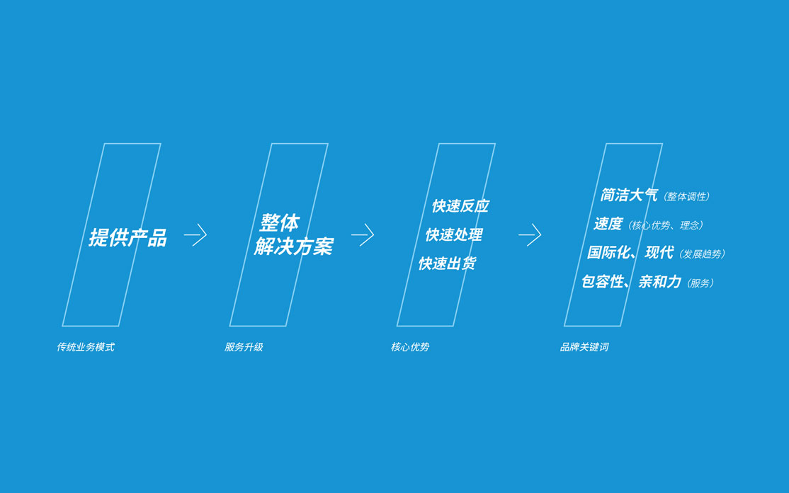 logo设计说明