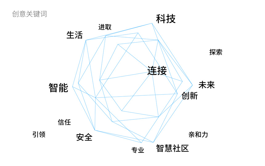 专业设计品牌公司
