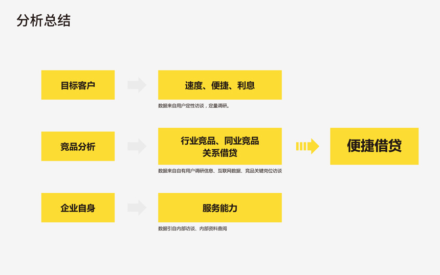 高端品牌设计