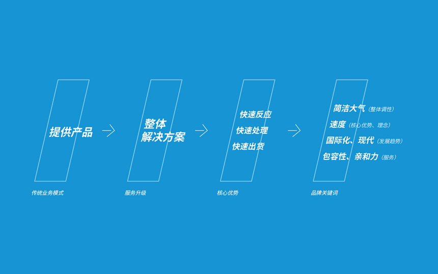 济南vi设计公司