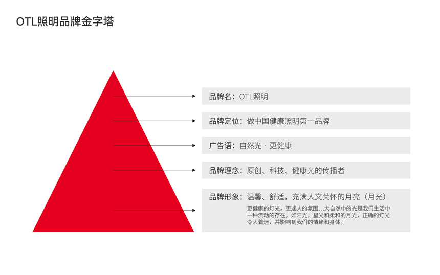 OTL照明LOGO设计