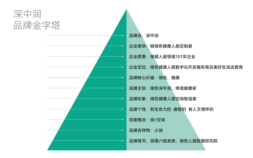 企业转型升级设计