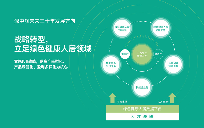 品牌全案服务