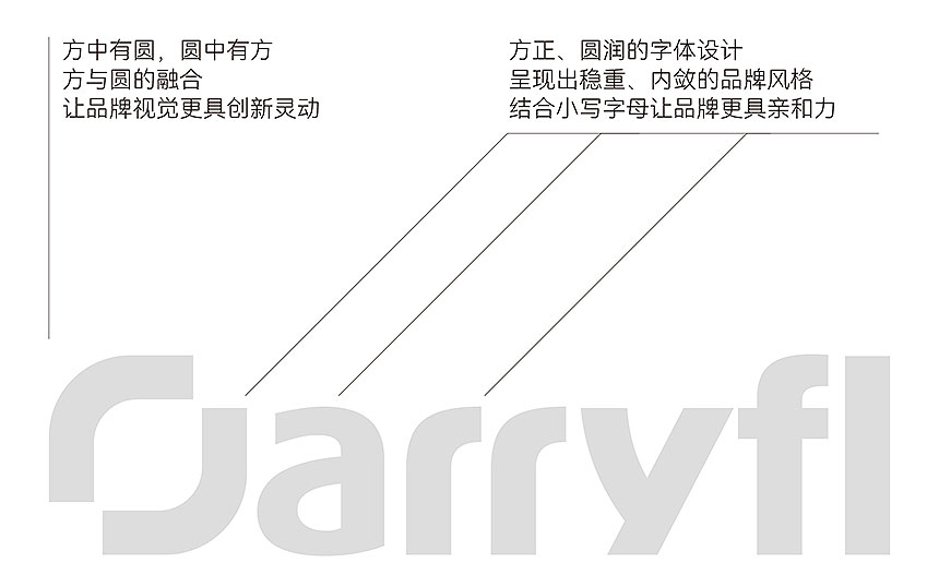 LOGO释义-05.jpg